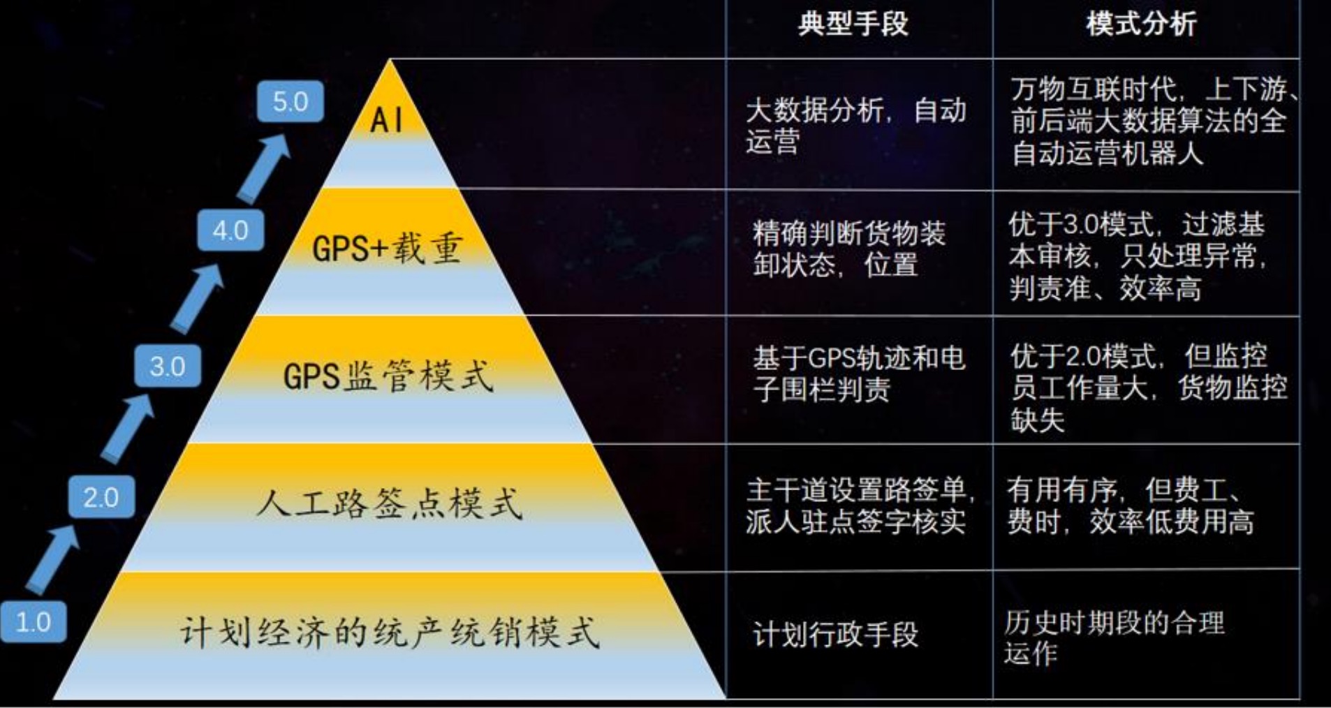 组成
