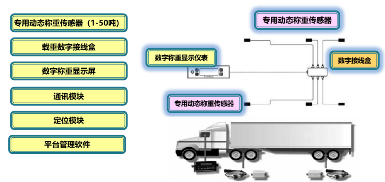 组成图